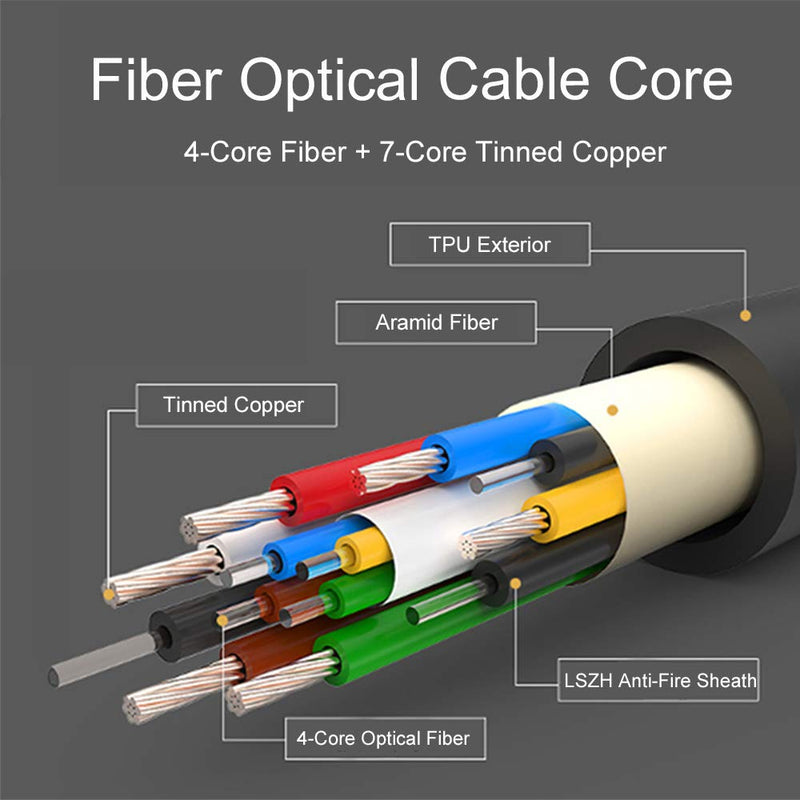 33ft HDMI Fiber Optical Cable Education Classroom can be Used Support 4K@60Hz 18Gbps 1080P, HDR 3D Audio Return Compatible(ARC) CEC Suitable for TV PS4 Projector 33ft