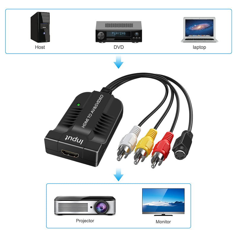 HD 1080p HDMI to Male AV 3RCA S-Video Composite Video Audio Converter Adapter Supporting PAL/NTSC with Micro Cable