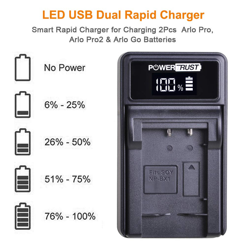 PowerTrust NP-BX1 Battery (2-Pack) and LED Charger for Sony NPBX1/M8, Cyber-Shot DSC-HX80, RX1, RX1R, RX100, RX1RII, HDR-CX240, HDR-PJ275, HDR-AS30V Camera Batteries