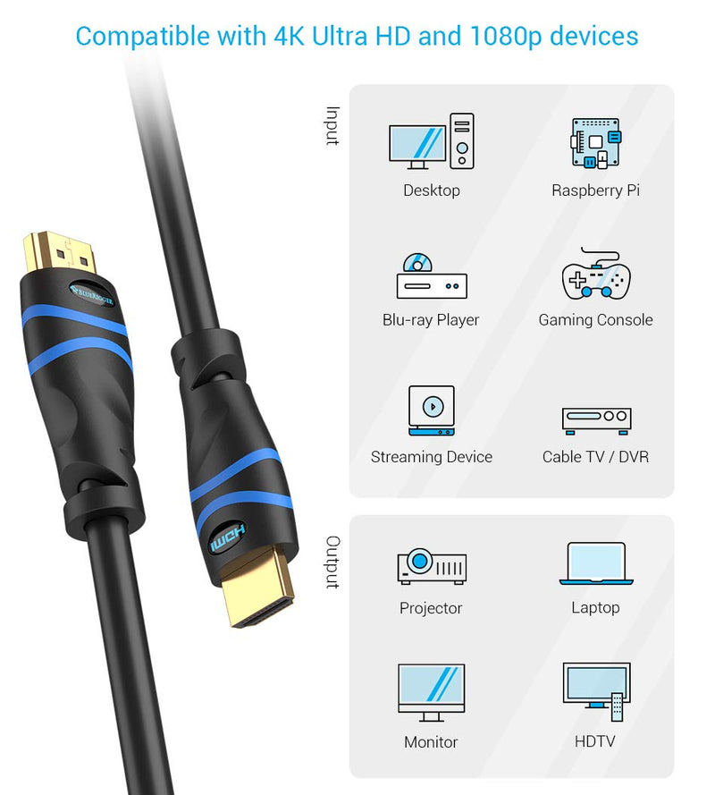 BlueRigger 4K HDMI Cable (3 Feet- 2-Pack, 4K 60Hz, High Speed) 2 Pack - 3 Feet