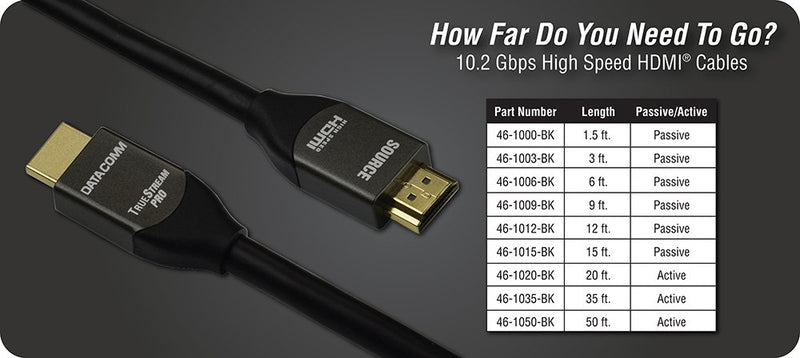 [AUSTRALIA] - DATA COMM Electronics 46-1020-BK 20-feet 10.2 Gbps Active High Speed HDMI Cable, 4K, Ultra HD Ready - Black 20-feet High Speed HDMI Cable 