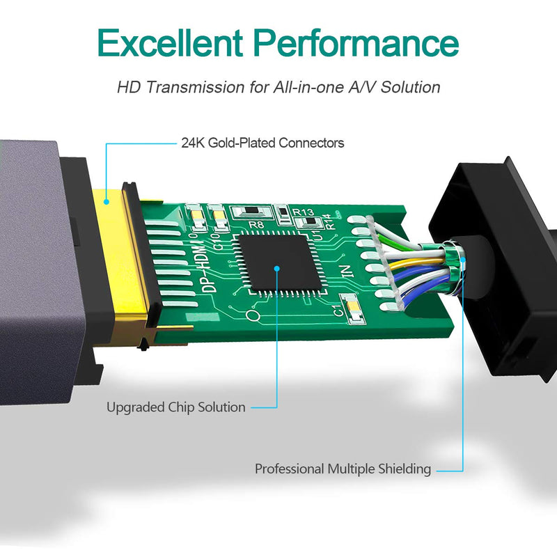 Mini DisplayPort to HDMI Cable, BENFEI Mini DP to HDMI 6 Feet Cable Compatible with MacBook Air/Pro, Microsoft Surface Pro/Dock, Monitor, Projector and More - Grey