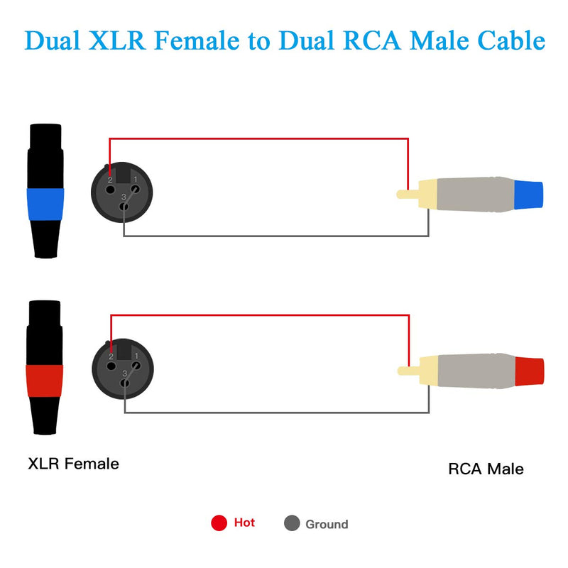 [AUSTRALIA] - Dual XLR to RCA Cable, Dual XLR Female to Dual RCA Male Cable, 2 XLR Female to 2 RCA Male HiFi Audio Cable, 4N OFC Wire, for Amplifier Mixer Microphone, 3.3 Feet JOLGOO 