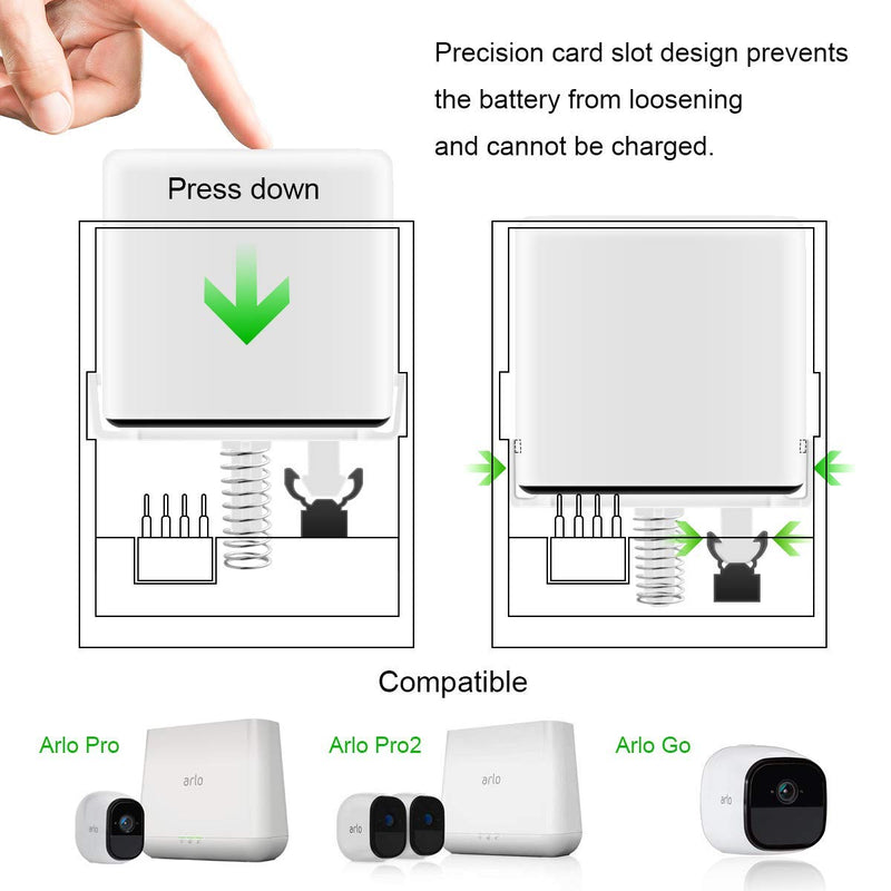 Feirsh Battery and Charger Station Gift for Arlo, Dual Rechargeable Batteries and Charging Station Compatible for Arlo Pro/Pro 2/Go Camera (No Batteries)