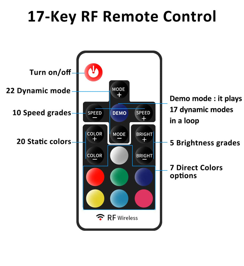 [AUSTRALIA] - TV LED Backlights, FOF 9.84ft RGB LED Strip Lights with 17 Keys RF Remote for 42-70 inch TV, 22 Dynamic Modes TV Ambient Bias Lighting for Party, Room, Bedroom, PC, Lapto, Desk, Gaming, USB Powered 