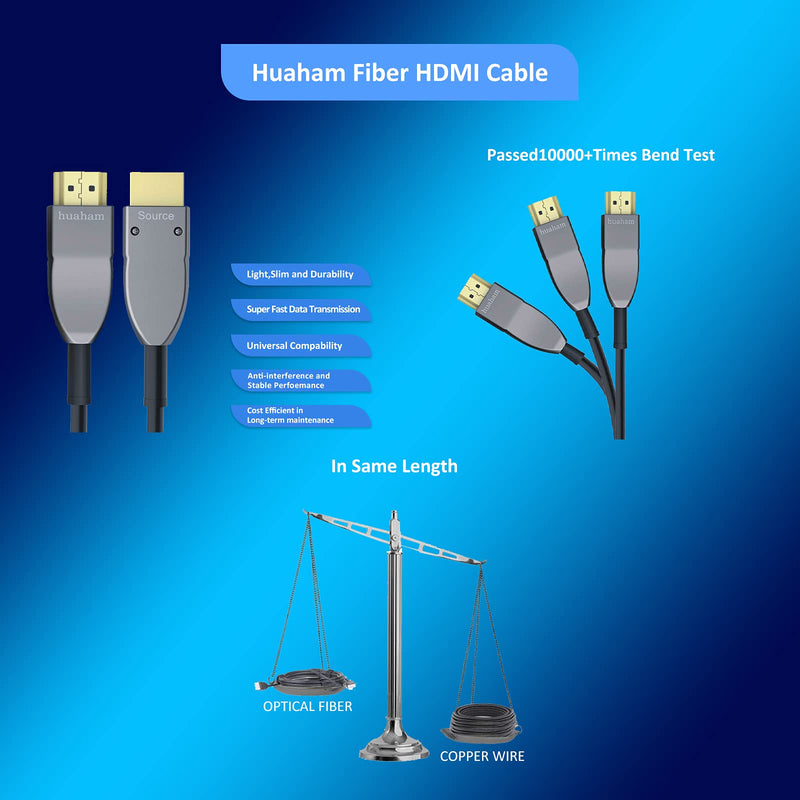 Huaham Fiber HDMI Cable, Light Speed Optic HDMI2.0b Cable, Support HDR10, ARC, HDCP2.2, 3D, Dolby Vision, 18Gbps Subsampling 4:4:4/4:2:2/4:2:0 (65.6FT) 65.6FT