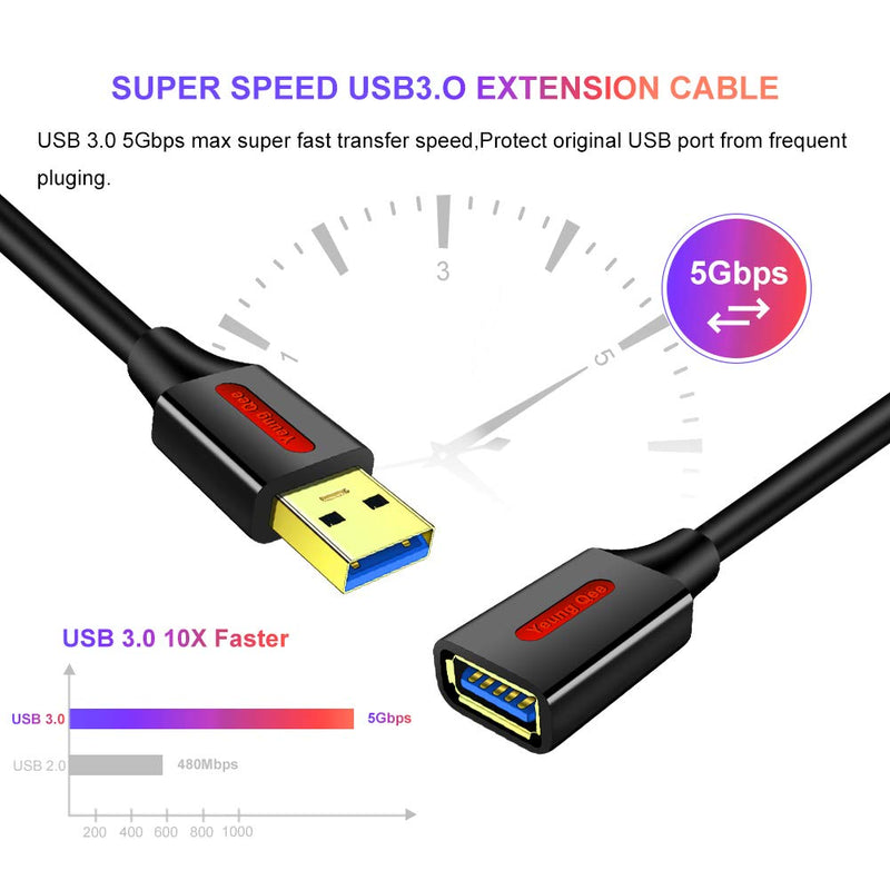 USB 3.0 Extension Cable 6 ft,Yeung Qee High Speed USB 3.0 A Male to A Female Extension Cord for Data Transfer USB Flash Drive, Keyboard, Mouse, Playstation, Xbox, Card Reader, Printer etc (6ft/2M) 6ft