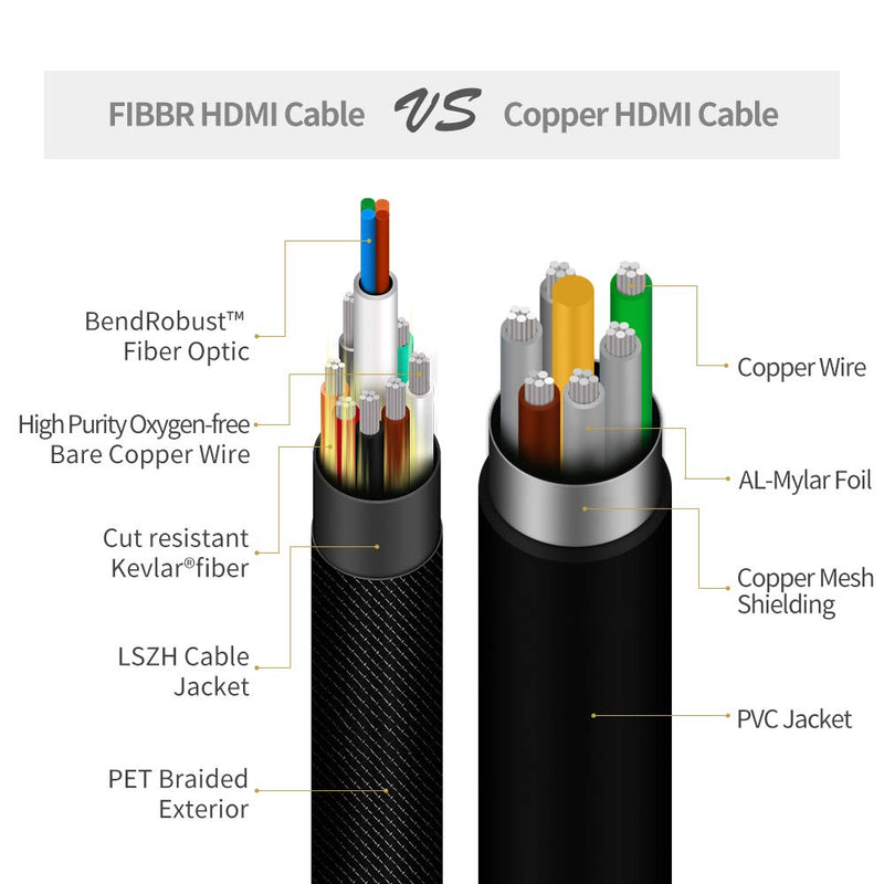 FIBBR Ultra Fiber Optic HDMI Cable Support 4K@30HZ 10.2Gbps High Speed Slim Flexible HDMI Cable for TV,PS3 PS4,16.4ft 16.4ft Grey, 4K@30Hz 10.2Gbps