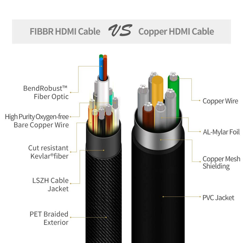 FIBBR Ultra Fiber Optic HDMI Cable 32ft, Support 4K@30Hz 3D IMAX 10.2Gbps High Speed 4K HDMI Cable Certified Hdmi to Hdmi 32.81ft Grey, 4K@30Hz 10.2Gbps
