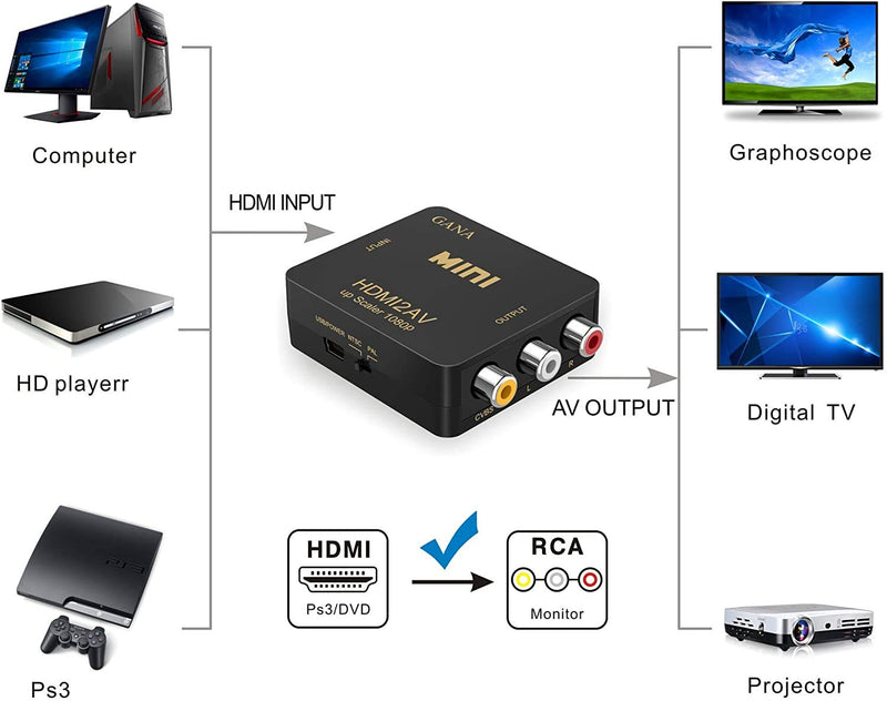 GANA HDMI to RCA, HDMI to AV, 1080P HDMI to 3RCA CVBS AV Composite Video Audio Converter Adapter Supports PAL/NTSC with USB Charge Cable for PC Laptop HDTV DVD-Black (Additional Cable)