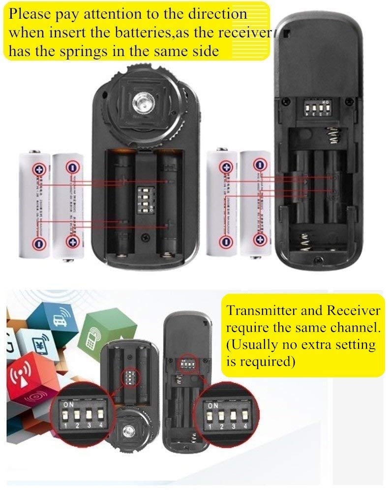 Pixel 2.4GHz Digital Wireless Remote Control S2 Remote Shutter Release for Sony Cameras, Replaces Sony RM-SPR1 RW-S2