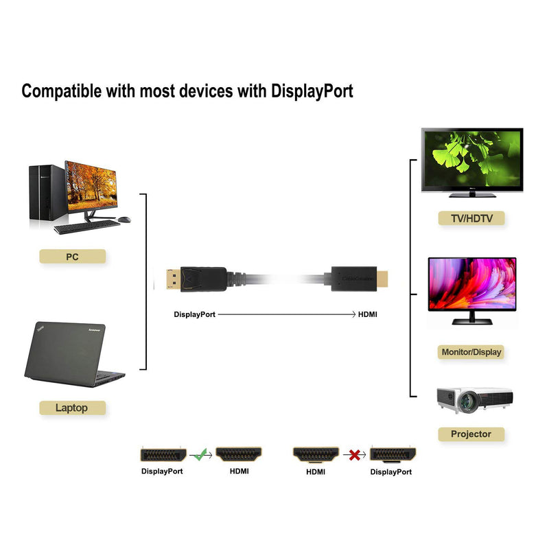 CableCreation Active DP to HDMI Cable(DP1.2), 6ft DisplayPort to HDMI,4K x 2K & 3D Audio/Video, Eyefinity Multi-Screen Support,1.8M / White