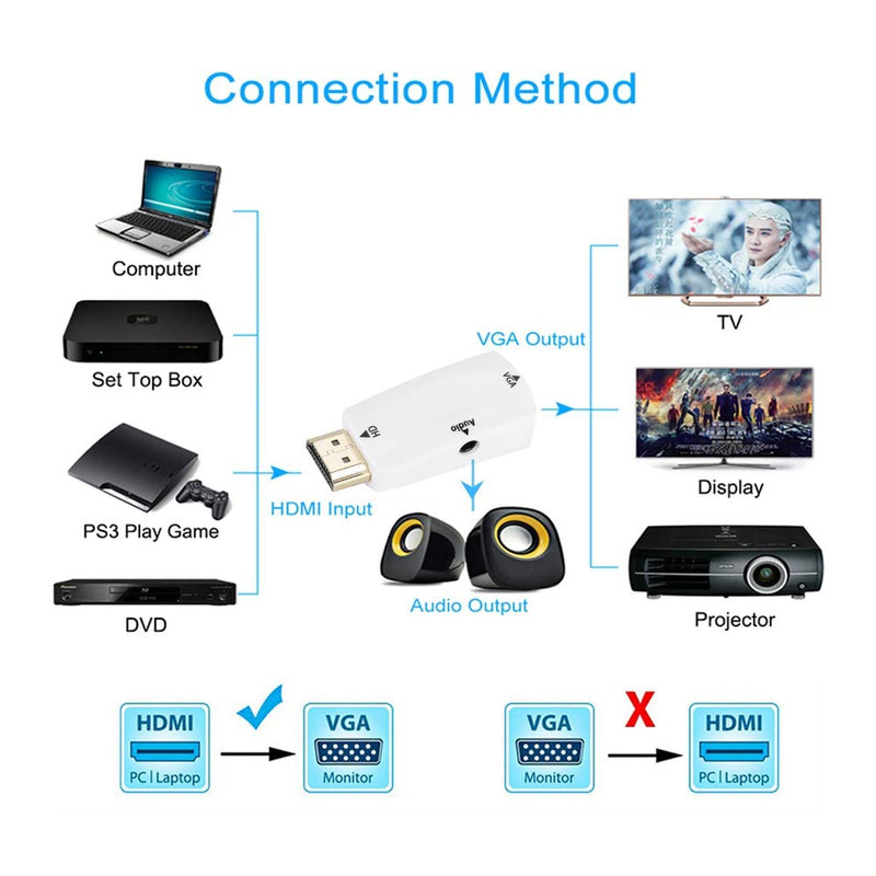 Sonew HD 1080P HDMI Female to VGA Female Converter Adapter with 3.5mm Audio Output Cable for PC/Laptop/DVD/Desktop/Flat Panel/Digital STB/Player(White) White