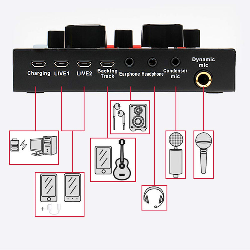[AUSTRALIA] - FORETOO Mini Sound Mixer Board, Live Sound Card for live Streaming,Voice Changer Sound Card with Multiple Sound Effects for Music Recording K song Webcast PS4 Mobile Phone Computer 