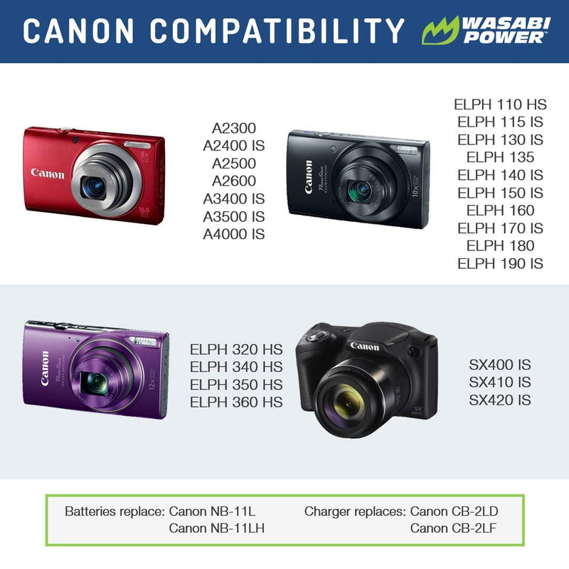 Wasabi Power Battery (2-Pack) and Charger for Canon NB-11L, NB-11LH and Canon PowerShot A2300 IS, A2400 IS, A2500, A2600, A3400 IS, A3500 IS, A4000 IS, ELPH 110 HS, ELPH 115 HS, ELPH 130 HS, ELPH 135 IS, ELPH 140 IS, ELPH 150 IS, ELPH 160, ELPH 170 IS,...