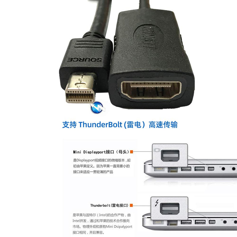 Mini Displayport to HDMI Dongle Cable 5.5 inches (4K60HZ)