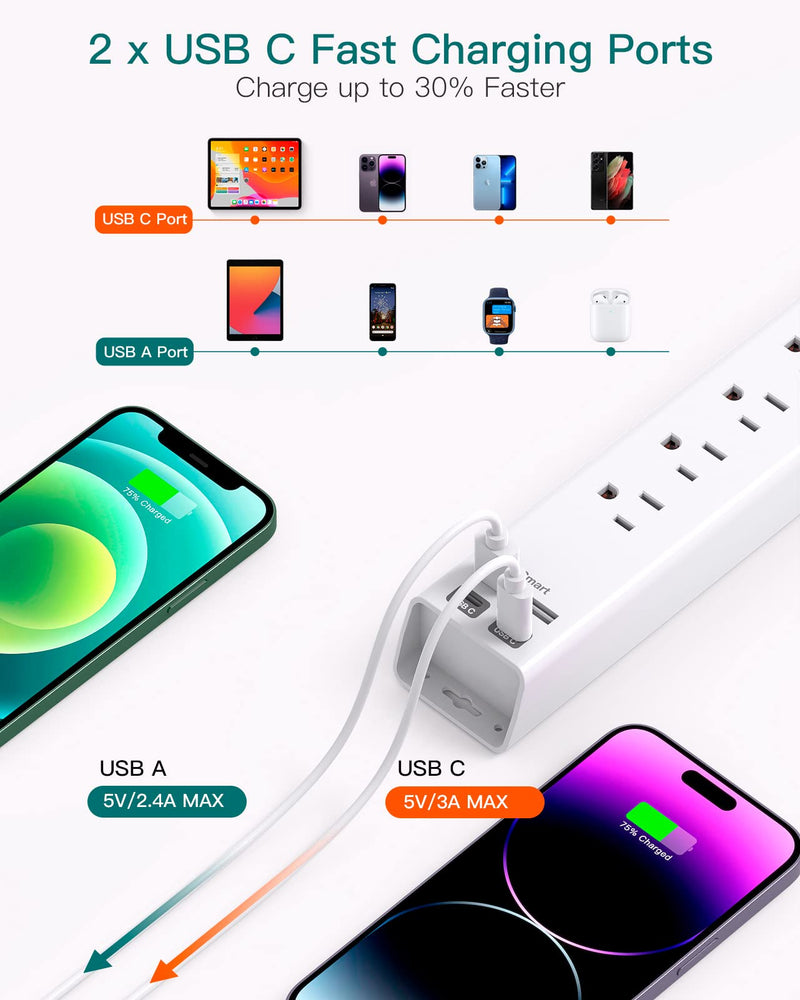Power Strip Surge Protector with USB C - Flat Plug Extension Cord with 6 AC Outlets 4 USB (2 USB C), Wall Mount, 5ft, 900 J, Multi Plug Outlet Extender for Home Office Dorm Room Essentials White