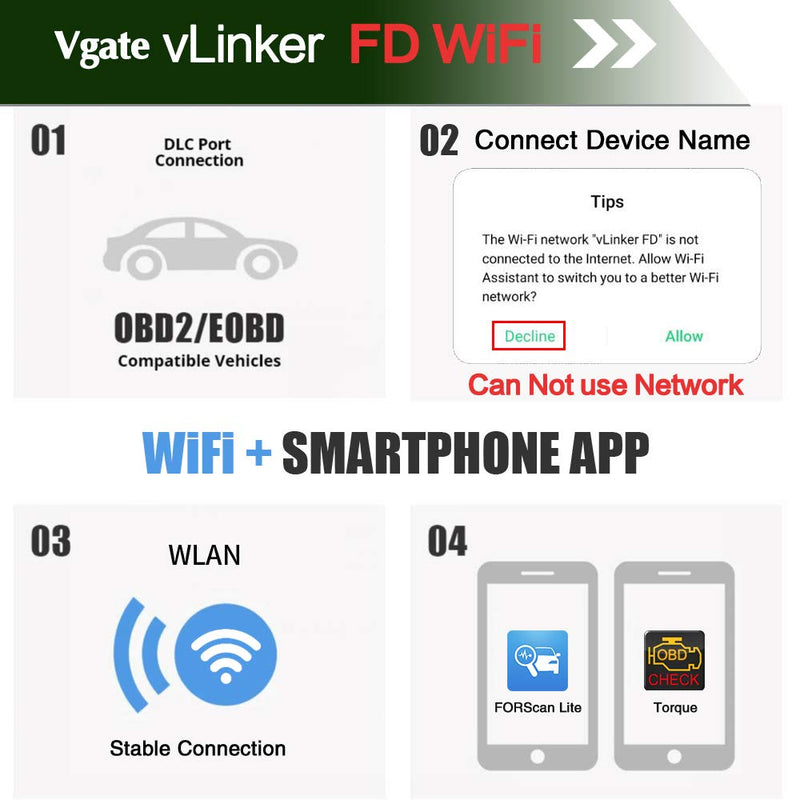 Vgate vLinker FD OBD2 WiFi Scan Tool, Diagnostic Code Reader for iOS, Android, and Windows