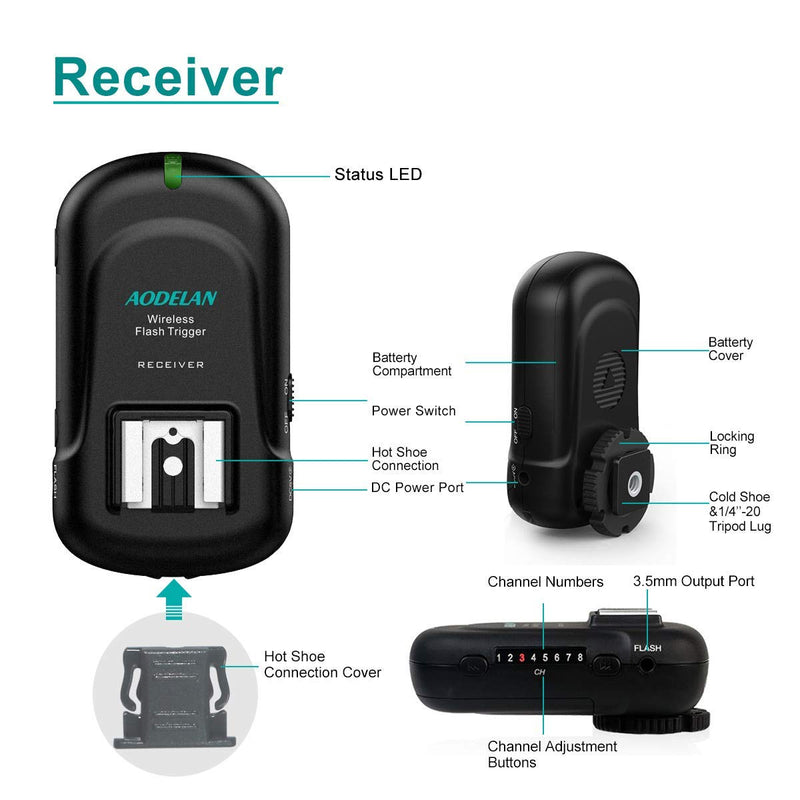 AODELAN Flash Trigger Transmitter and Receiver with Universal Hot Shoe for Canon, Nikon, Olympus, Panasonic, Pentax, Fuji, Samsung, Sony