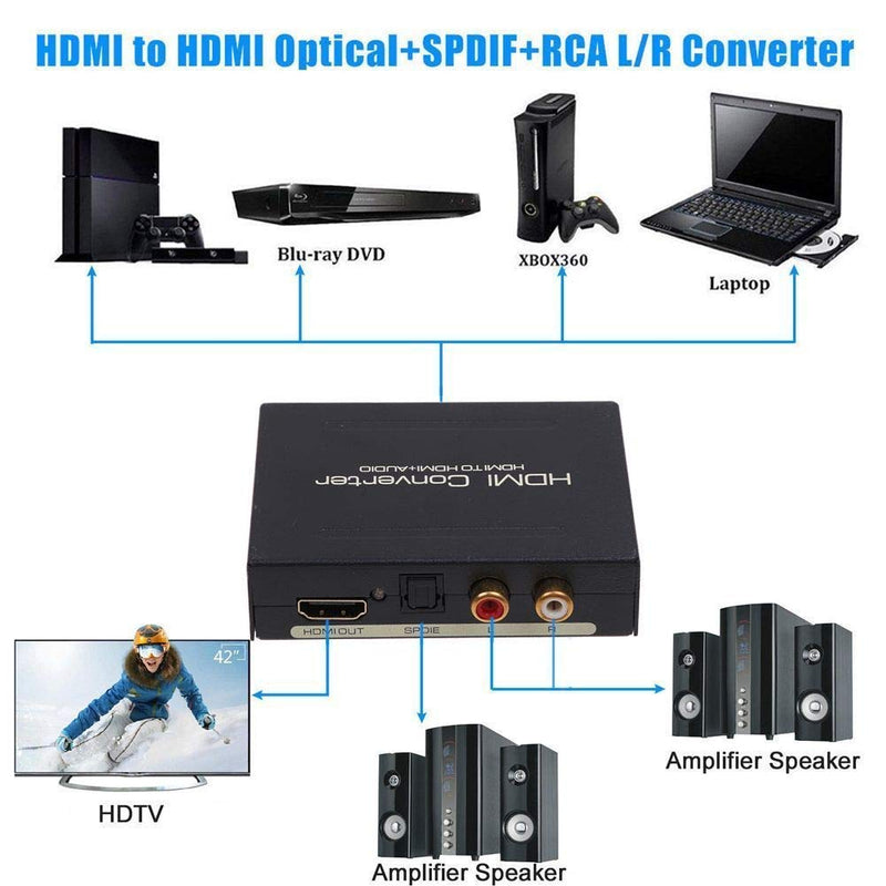 Hdmi to Hdmi and Optical Spdif + RCA L/R Audio Converter Hdmi Audio Extractor Splitter De-embedder (Hdmi in, Hdmi + Digital/Analog Audio Out)