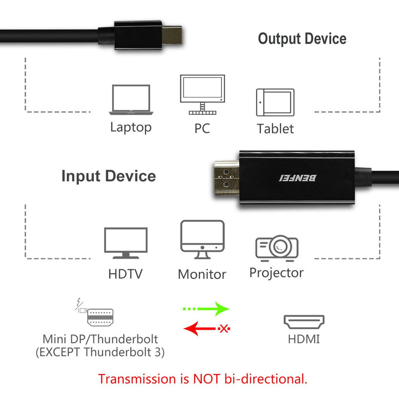 [AUSTRALIA] - Mini DisplayPort to HDMI Cable, 2 Pack, Benfei Mini DP to HDMI 6 Feet Cable (Thunderbolt Compatible) with MacBook Air/Pro, Surface Pro/Dock, Monitor, Projector 