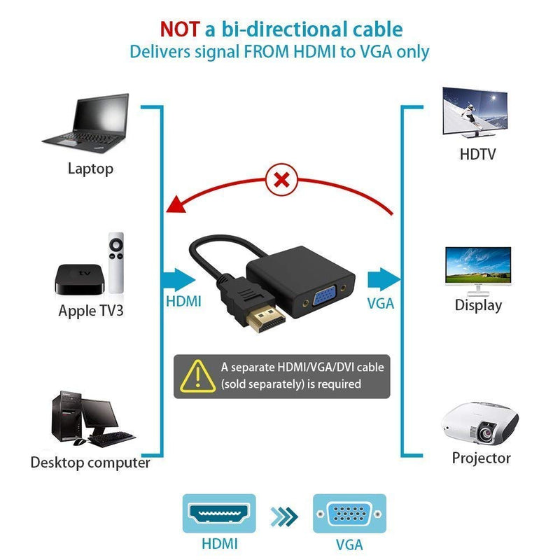 Manhattan HDMI (Male) to VGA (Female) Converter, Black 151467