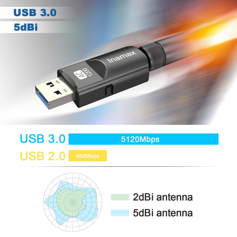 Inamax USB WiFi Adapter 1200Mbps, USB 3.0 Wireless Network WiFi Dongle with 5dBi Antenna for PC/Desktop/Laptop/Mac, Dual Band 2.4G/5G 802.11ac,Support Windows 10/8/8.1/7/Vista/XP, Mac10.5-10.15
