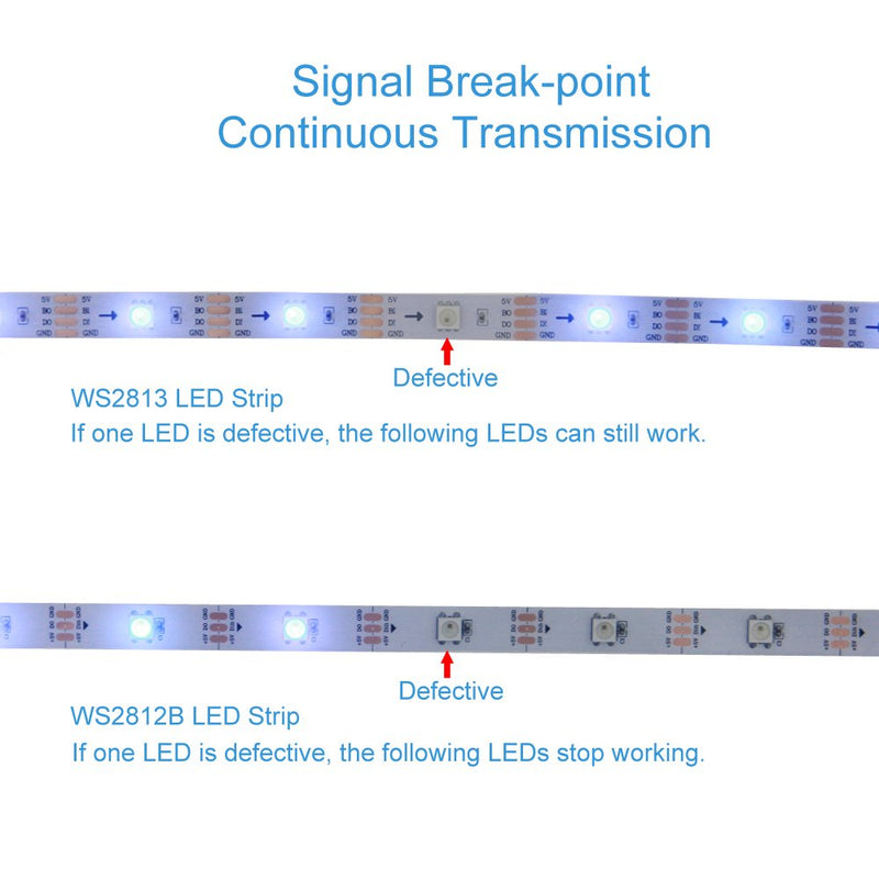 [AUSTRALIA] - ALITOVE WS2813 Upgraded WS2812B Individually Addressable Programmable RGB LED Strip Pixels Light 16.4ft 5m 150 LEDs Signal Break-Point Continuous Transmission Not Waterproof White PCB 5V DC 