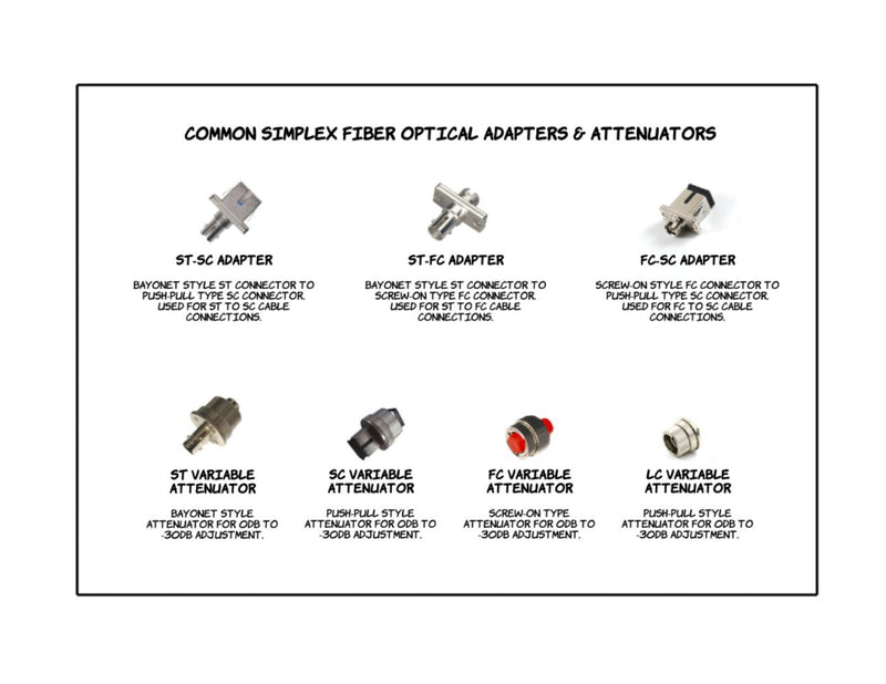 PacSatSales - Fiber Optic Variable Optical Attenuators - Single and Multi Mode dB Adjustable VOA (FC) FC