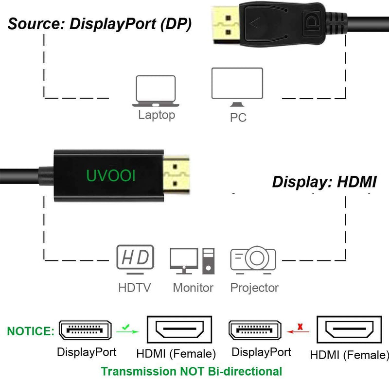 [AUSTRALIA] - DisplayPort to HDMI Cable 6ft 5-Pack, Display Port (DP) to HDMI Cable 6 feet Adapter for All DisplayPort Laptop/Computer to Monitor/HDTV/Projector with HDMI BK6ft5P 