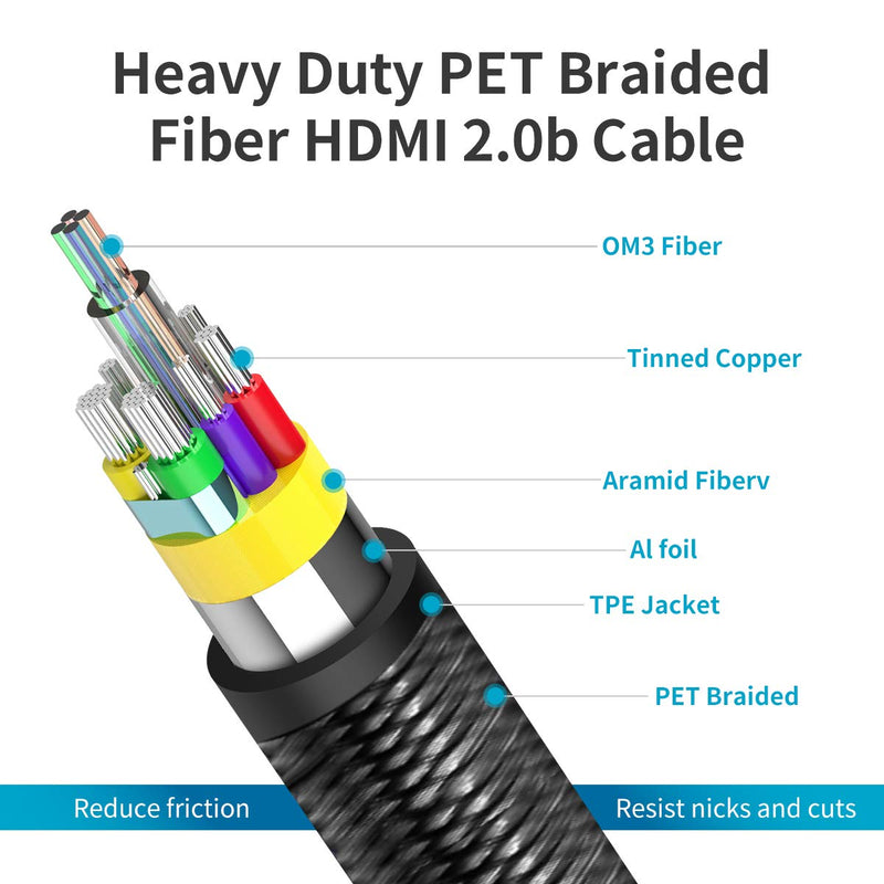BIFALE Fiber Optic HDMI Cable 50ft with PET Braided & TPE Jacket, 4K HDR 60Hz Fiber HDMI Cable 2.0b ARC, HDCP2.2, 18GBps, Compatible with Apple TV, Roku, Xbox, PS4, Projector-15.3M Q-50Feet