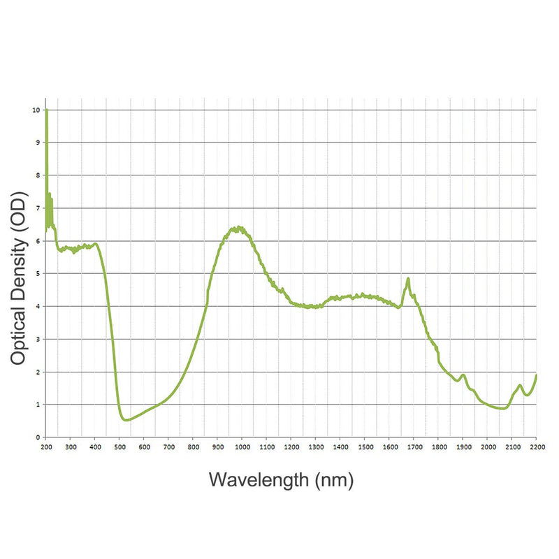 FreeMascot OD 6+ 190nm-450nm / 800nm-1700nm Wavelength Professional Laser Safety Glasses Style 2