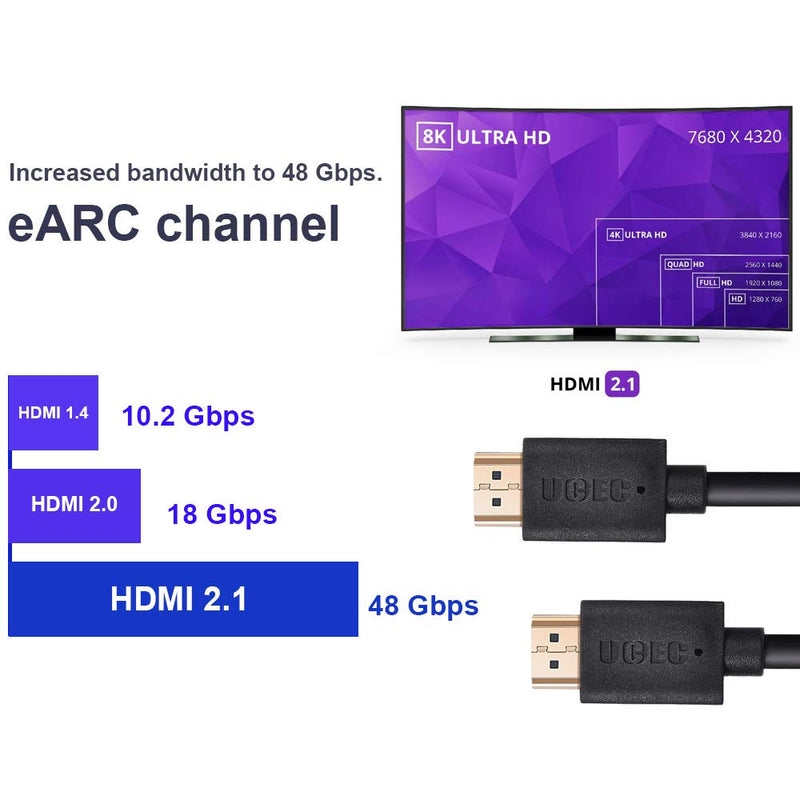 UCEC 8K HDMI Cable 3 Feet，HDMI 2.1 Ultra High Speed 8K 4K 120Hz HDR 48Gbps Enhanced Audio Return, HDR, HDCP, 3D, 7680P