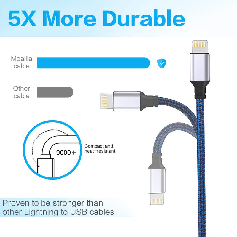 [Apple MFi Certified] iPhone Charger, 2 Pack 6 FeeT Extra Long Nylon Braided USB A to Lightning Cable Fast Charging & Syncing Cord Compatible with iPhone 12/Max/11Pro/11/XS/Max/XR/X/8/8P/7 - Blue