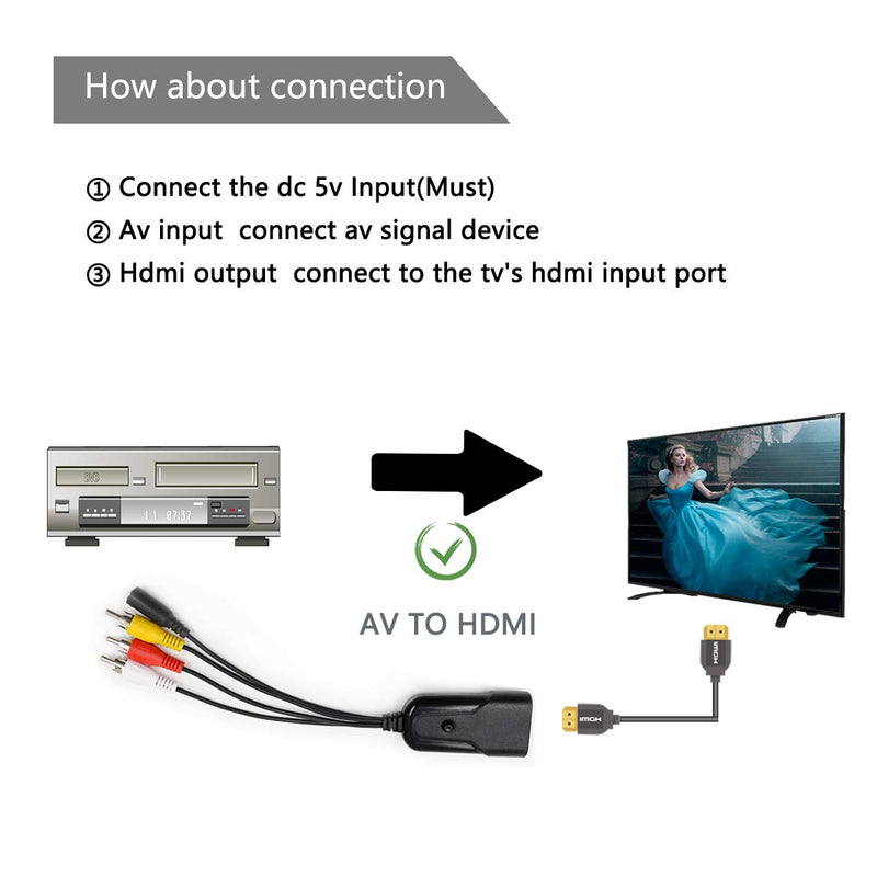 Composite to HDMI Converter, HDMI, AV to HDMI Support 1080P with DC Power Cable, RCA to HDMI for PS One, PS2, PS3, WII, WII U and SEGA Video Games Video Converter