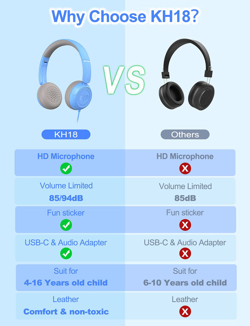 Kids Headphones for School with microphone New bee HD Stereo Safe Volume Limited 85dB/94dB Foldable Lightweight On-ear Headphone for Boys/PC/Mac/Android/Kindle/Tablet/Pad (Blue, Include USB-c Adapter) Blue