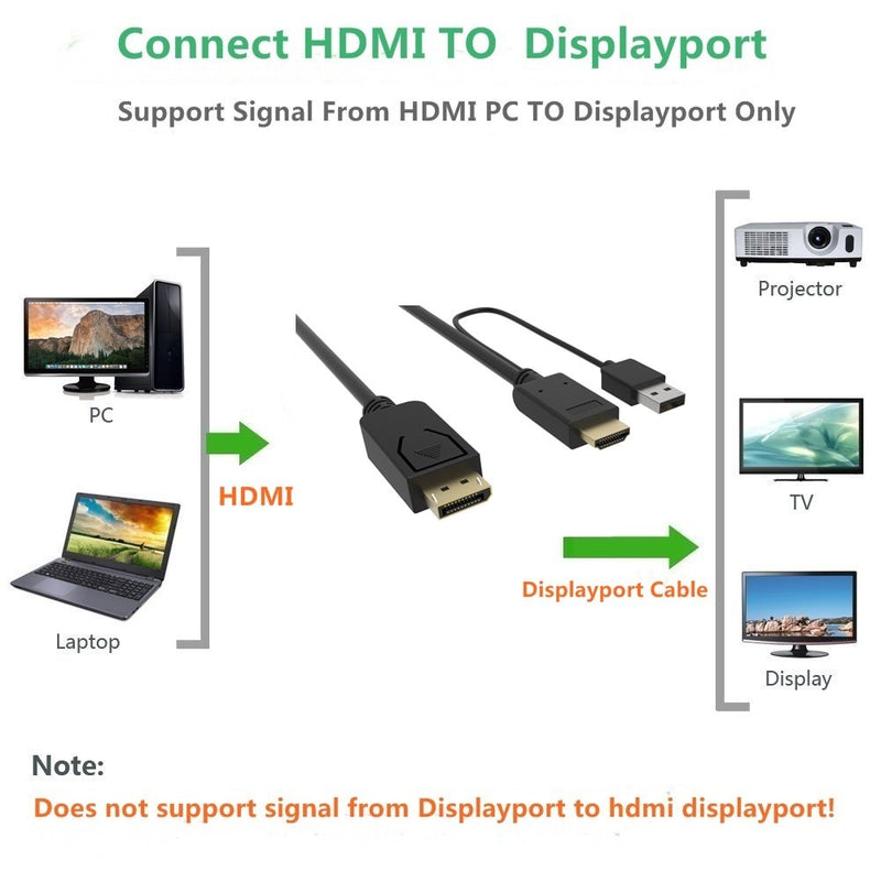 CABLEDECONN HDMI to DisplayPort Cable, HDMI Male 3840x2160 UHD 4K to DisplayPort Male with USB Converter Cable for Laptop Desktop Monitors (2m)