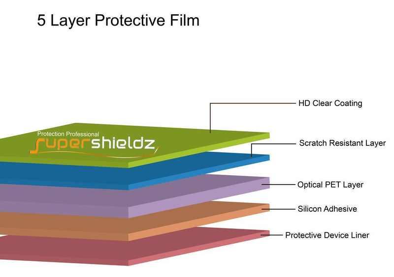 (3 Pack) Supershieldz Designed for Garmin Venu Screen Protector, High Definition Clear Shield (TPU)