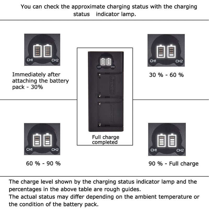 [AUSTRALIA] - DSTE Replacement for 2X NP-FM50 + Dual LCD Battery Charger Compatible Sony CCD-FRV DCR-PC DCR-TRV GV HVL Series Camera with Type-C and Micro-USB Port as NP-FM30 NP-FM51 QM50 QM51 FM55H 