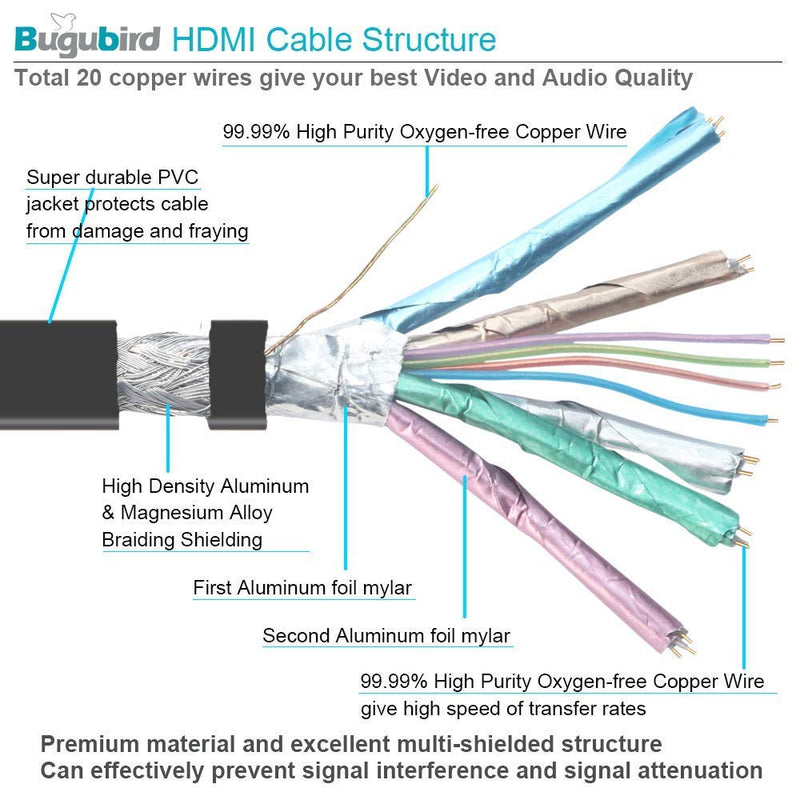 4K Flat HDMI Cable 4ft - Bugubird High Speed 18Gbps HDMI 2.0 Cable with Ethernet Support 4K @60Hz Ultra HD 2160P 1080P 3D HDR and Audio Return(ARC) - 3 Colors and Multiple Lengths are Available golden+black