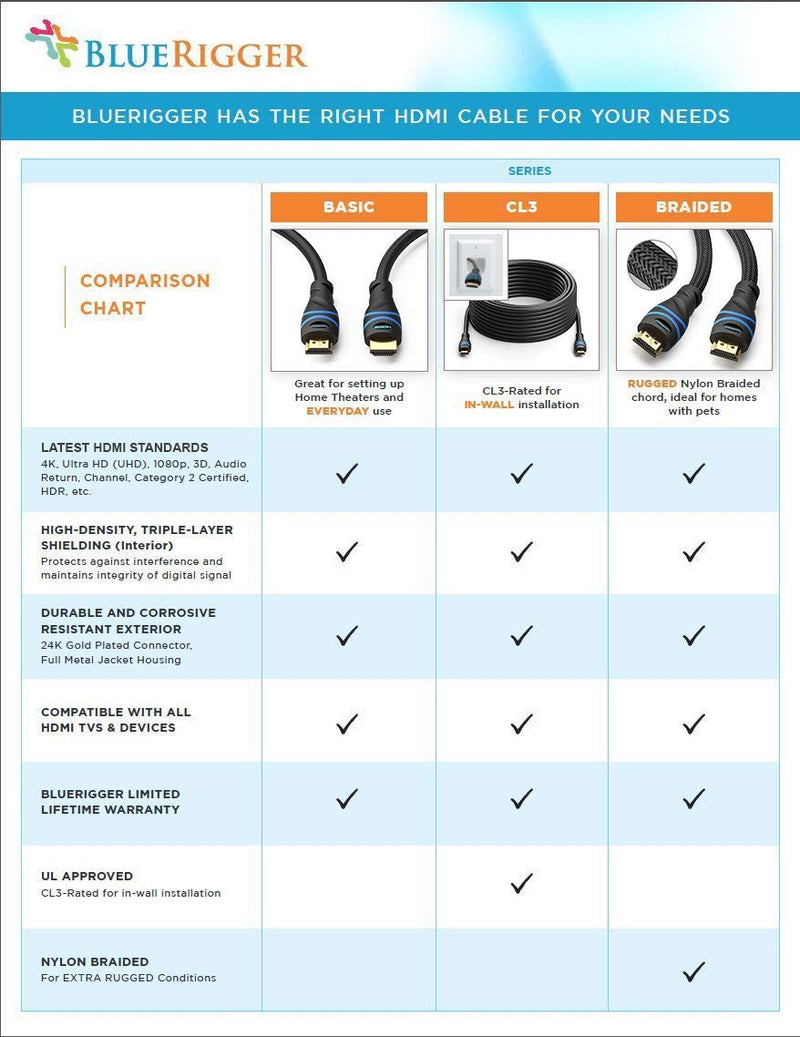 BlueRigger 4K HDMI Cable (15 Feet, Black,4K 60Hz,High Speed, In-Wall CL3 Rated) 15 Feet