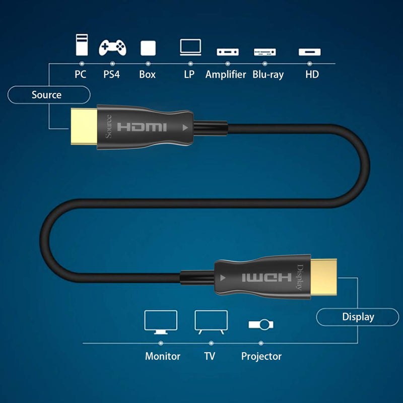 Fiber HDMI Cable 50 ft(feet) Tainston Fiber Optic HDMI Cable Support High Speed 18Gbps 4K at 60Hz，HDR,Dolby Vision,HDCP2.2,ARC,3D Subsampling 4:4:4/4:2:2/4:2:0 50Feet