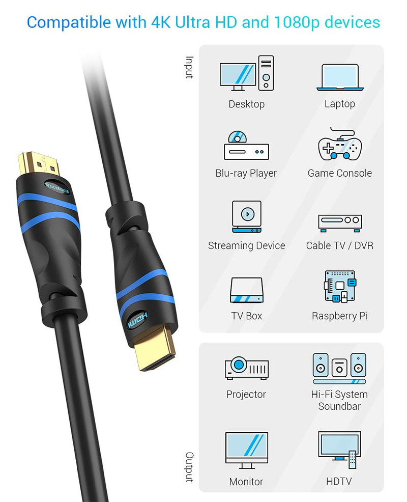 BlueRigger 4K HDMI Cable (20FT, 4K 60Hz HDR, HDCP 2.3, High Speed 18Gbps, in-Wall CL3 Rated) - Compatible with PS5/PS4, Xbox, Roku, Apple TV, HDTV, Blu-ray, PC 20FT 1