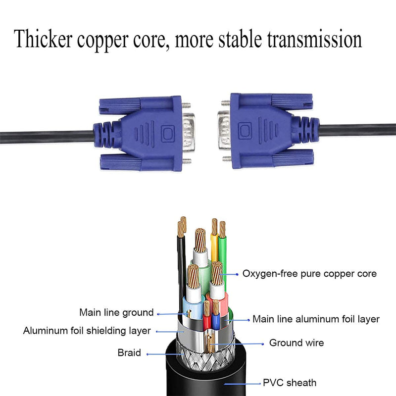DaFuRui 3Pack VGA to VGA Cable，10Ft HD15 VGA Male to Male Cable for TV Computer VGA Monitor Cable with Blue Connector 3Pack 10Ft Male to Male