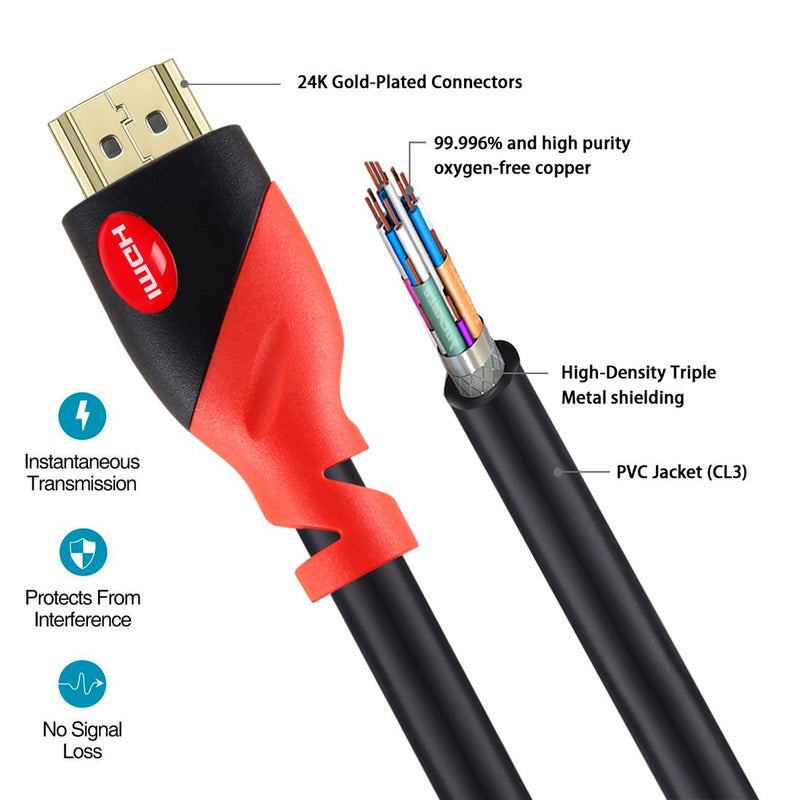 HDMI Cable 4K / HDMI Cord 15ft - Ultra HD 4K Ready HDMI 2.0 (4K@60Hz 4:4:4) - High Speed 18Gbps - 28AWG Cord-Ethernet /3D / ARC/CEC/HDCP 2.2 / CL3 by Farstrider 15 Feet Red