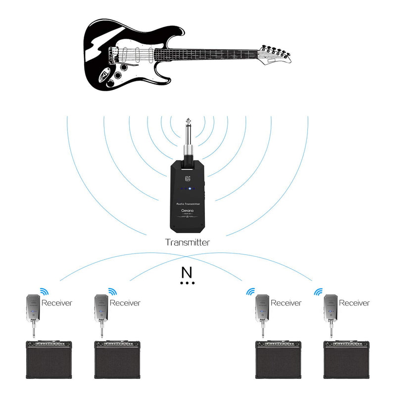 [AUSTRALIA] - Getaria 5.8GHz Wireless Guitar System Rechargeable Guitar System Wireless Digital Transmitter Receiver Set for Electric Guitar Bass (5.8G Wireless) 