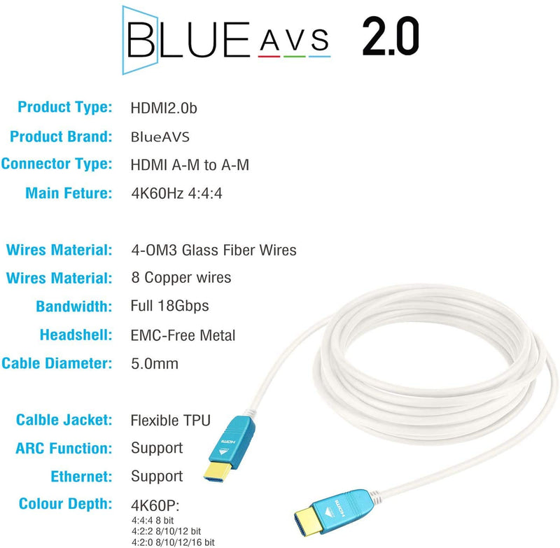 BlueAVS 80ft HDMI Fiber Optic Cable 4K 60Hz HDMI 2.0b High Speed 18Gbps HDR10 HDCP2.2 ARC White 80ft Fiber HDMI White