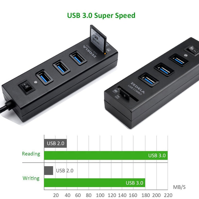 USB 3.0 Hub, Zedela USB Hub 3.0 with SD Card Reader (3 USB 3.0 Port Adapter + SD/TF/Micro SD Card Reader), 5Gbps SD to USB Adapter for Computer(Windows,iMac,MacBook Pro/Air), IdeaPad-with Power Switc Black