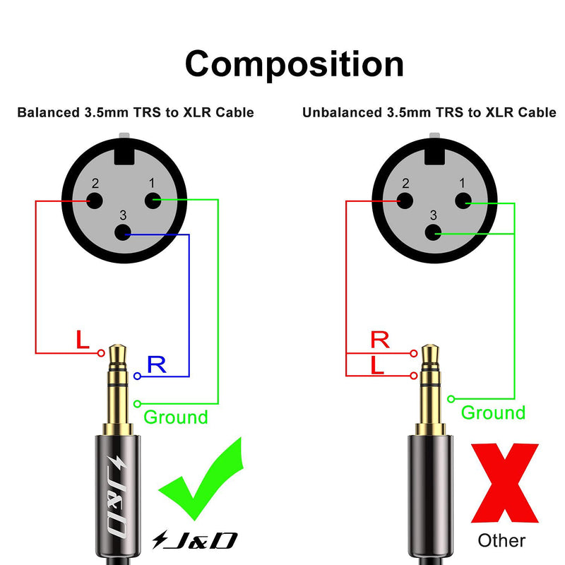 J&D XLR to 3.5mm Microphone Cable, PVC Shelled XLR Female to 3.5mm 1/8 inch TRS Male Balanced Cable XLR to TRS 1/8 inch Adapter for DSLR Camera Smartphone Laptop, Computer Recording Device, 4.5 Meter 4.5 Meter