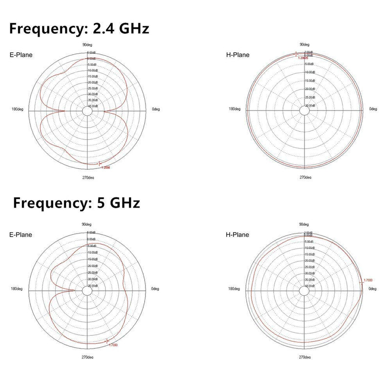 2.4Ghz 5GHz Omnidirectional Rubber Duck WiFi Bluetooth Antenna RP SMA Male Omni Directional Lightweight Dual-Band Antenna Right Angle (Fixed) Waterproof